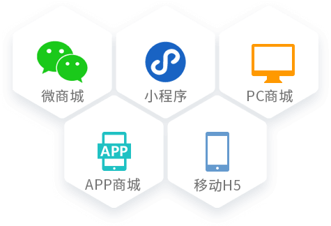 B2B订货系统